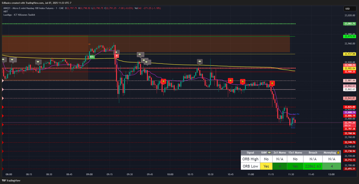 MoneybagAlgo's tweet image. #daytrading #SPy #QQQ #tradetriggers #Hitrate #profits #lfg $ES $NQ another day, another set of on point momentum signals pair with trade triggers and profit targets.

All based on a 10 year historical analysis using 1 min. candle price open high low close to create our…