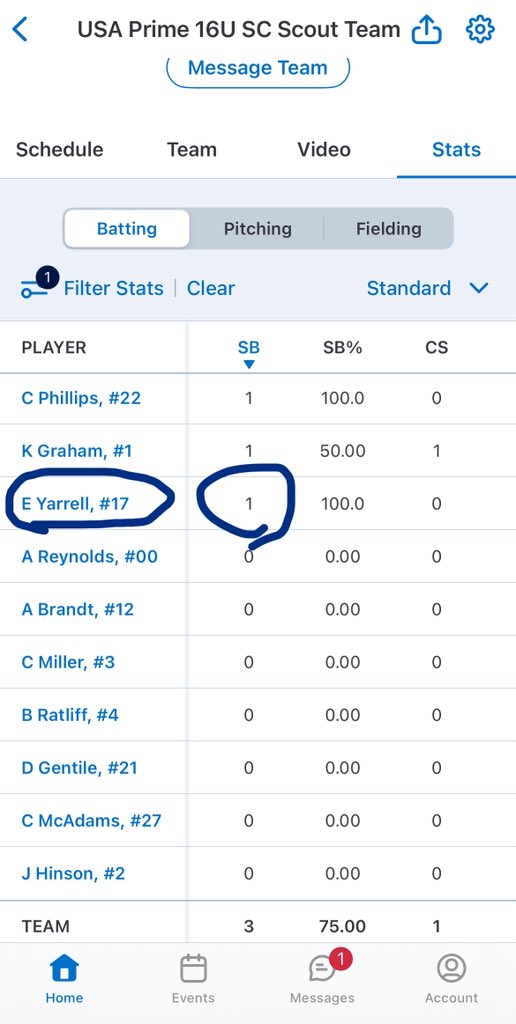 emoryy_17's tweet image. Day 2 of WWBA. Faced some great competition in front of some colleges coaches. Went 1-2 with a walk, single, and a strikeout against high 80s- low 90s and a stolen base.