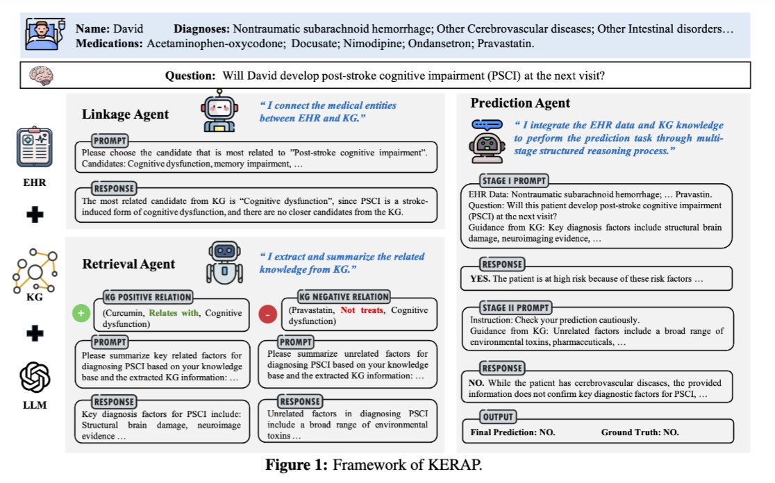 🤖🩺 𝙆𝙀𝙍𝘼𝙋: 𝙆𝙣𝙤𝙬𝙡𝙚𝙙𝙜𝙚-𝙀𝙣𝙝𝙖𝙣𝙘𝙚𝙙 𝙍𝙚𝙖𝙨𝙤𝙣𝙞𝙣𝙜 𝙛𝙤𝙧 𝙕𝙚𝙧𝙤-𝙎𝙝𝙤𝙩 𝙈𝙚𝙙𝙞𝙘𝙖𝙡 𝘿𝙞𝙖𝙜𝙣𝙤𝙨𝙞𝙨 🩺🤖

#for_ai_scientists
#for_ai_researchers
#for_ai_architects

#did_you_know_that a joint <a href="/EmoryUniversity/">Emory University</a> and <a href="/Stanford/">Stanford University</a>  team just built KERAP, a