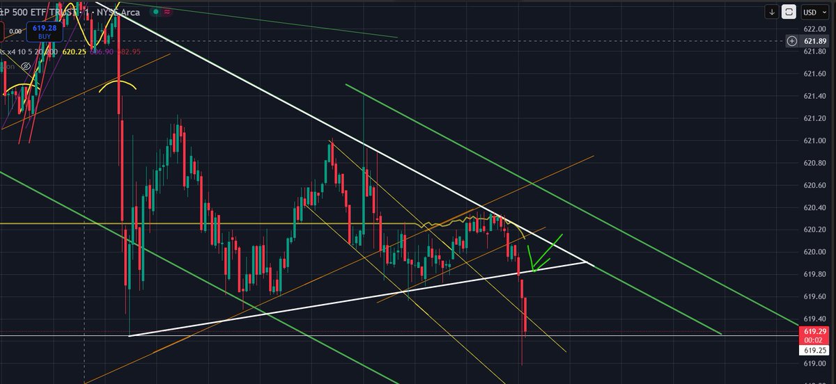 LiveSpyTrading's tweet image. 14:15et, We saw the WEDGE formation, we danced at the 5MA, we grabbed liquidity. And we went on PUTS. #easyclaps #spy #DayTrading