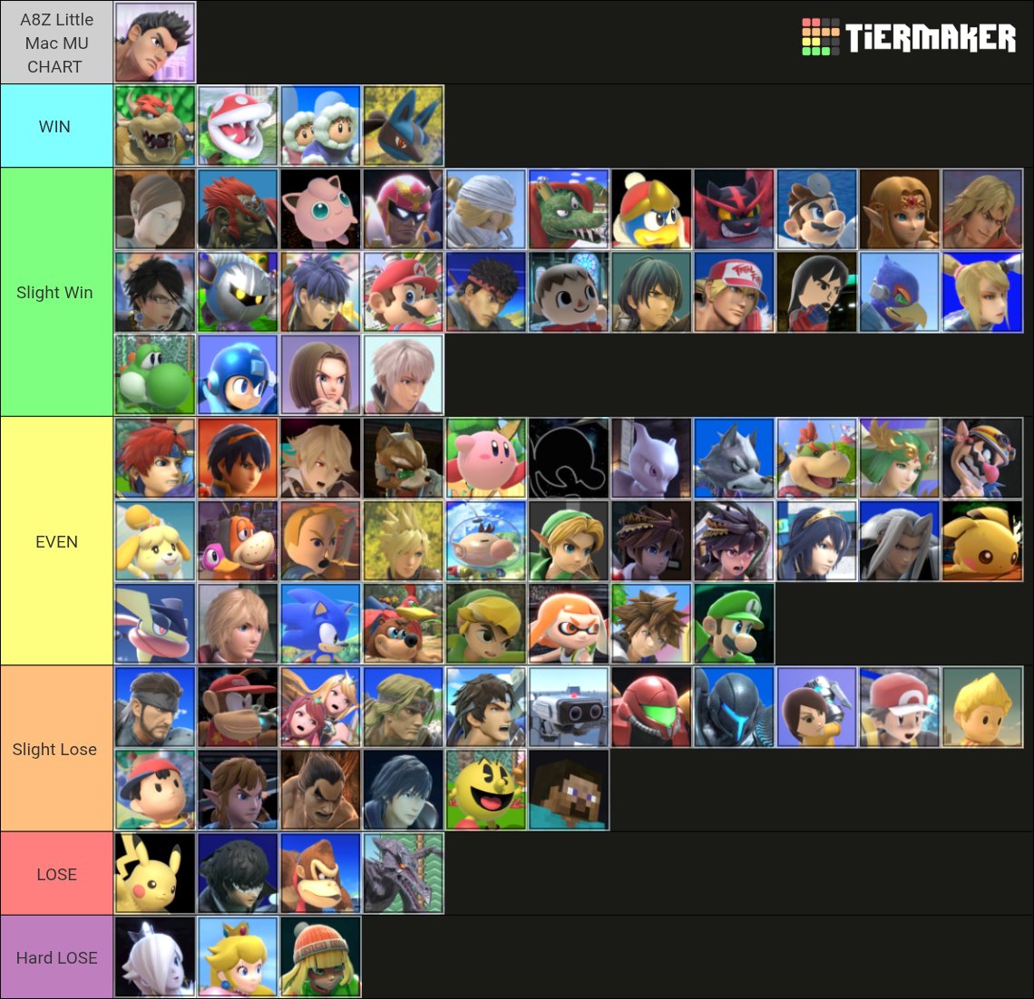 Little Mac MU CHART 2025 📊