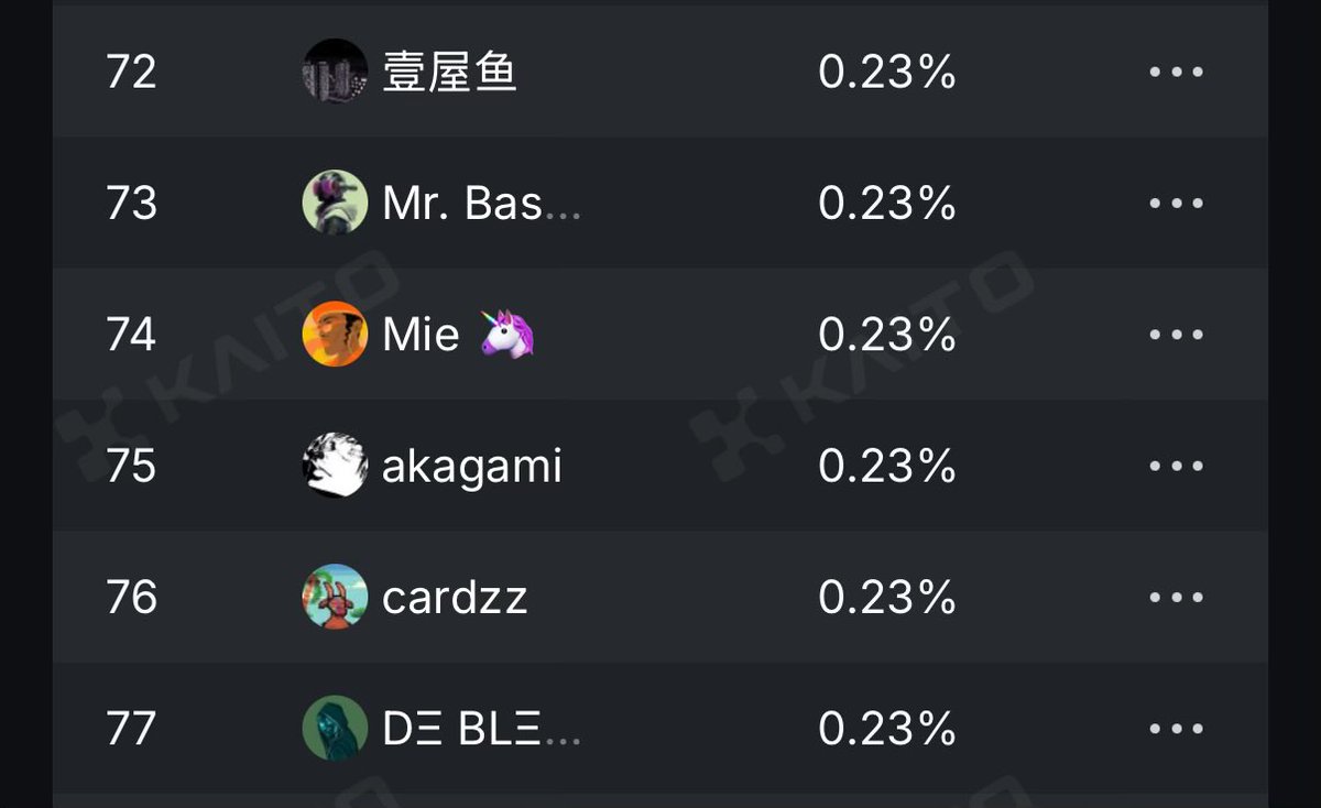Haven’t seen a Kaito Leaderboard so competitive before.

Warden FOMO is all over the timeline. I am posting daily and dropping positions…

Time to lock in even harder so i stay in the top 100. 💯 

Supporting every Warden post i see 🫡