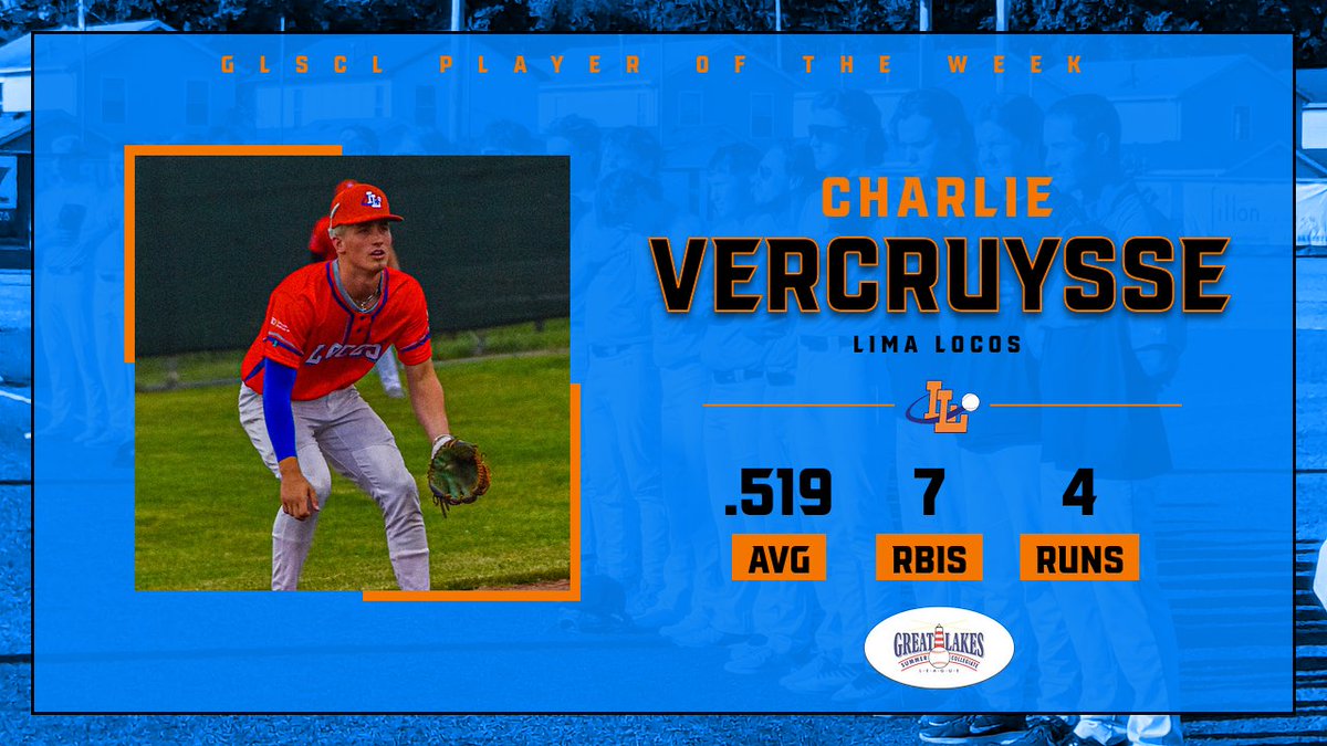 GLSCL Baseball (@glscl) on Twitter photo The #GLSCL Player of the Week is <a href="/CVercruysse2024/">Charlie Vercruysse</a> from the <a href="/locosbaseball/">Lima Locos Baseball</a> after hitting .519 for the Locos with seven RBIs and four runs scored including the game winner in Lima's walk off win on July 6. 📸 Dominic Carpenter
pointstreaksites.com/view/greatlake… The #GLSCL Player of the Week is <a href="/CVercruysse2024/">Charlie Vercruysse</a> from the <a href="/locosbaseball/">Lima Locos Baseball</a> after hitting .519 for the Locos with seven RBIs and four runs scored including the game winner in Lima's walk off win on July 6. 📸 Dominic Carpenter
pointstreaksites.com/view/greatlake…