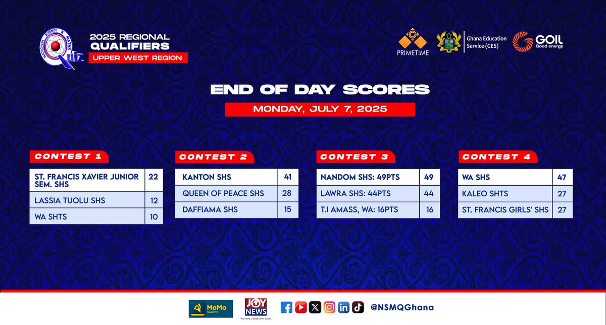 NSMQGhana's tweet photo. UPPER WEST:

The Upper West #NSMQRegionals were intriguing!🫠

Which school's performance impressed you the most?

#NSMQ2025 #Primetime https://t.co/fw9yghihU0