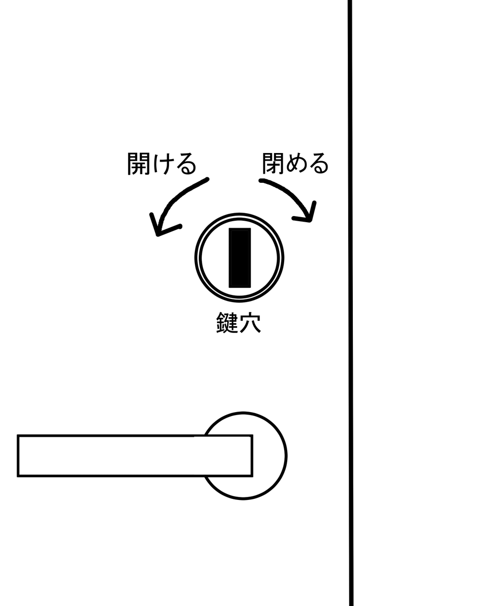 鍵のイメージが完全にコレなんだけど、今の家の鍵が逆で何回か鍵をかけずに家を出ちゃってる 