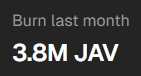 DanziBase's tweet photo. About 71.5M $JAV token are still in Vesting on @Javsphere and will be released in the next 13 months.

Sounds like big inflation, but let us compare it to the $JAV burn of the last month with the help of #LeverageX fees:
3.8M token were burned in just one month, which is ~5.3% of the Vesting token. Or in a different way: 
With the same trading activity we will burn ~69% of the Vesting token until the end of ~Aug 2026 💪

And now imagine the increase of #LeverageX usage shoots up like in the last weeks/months 🚀
