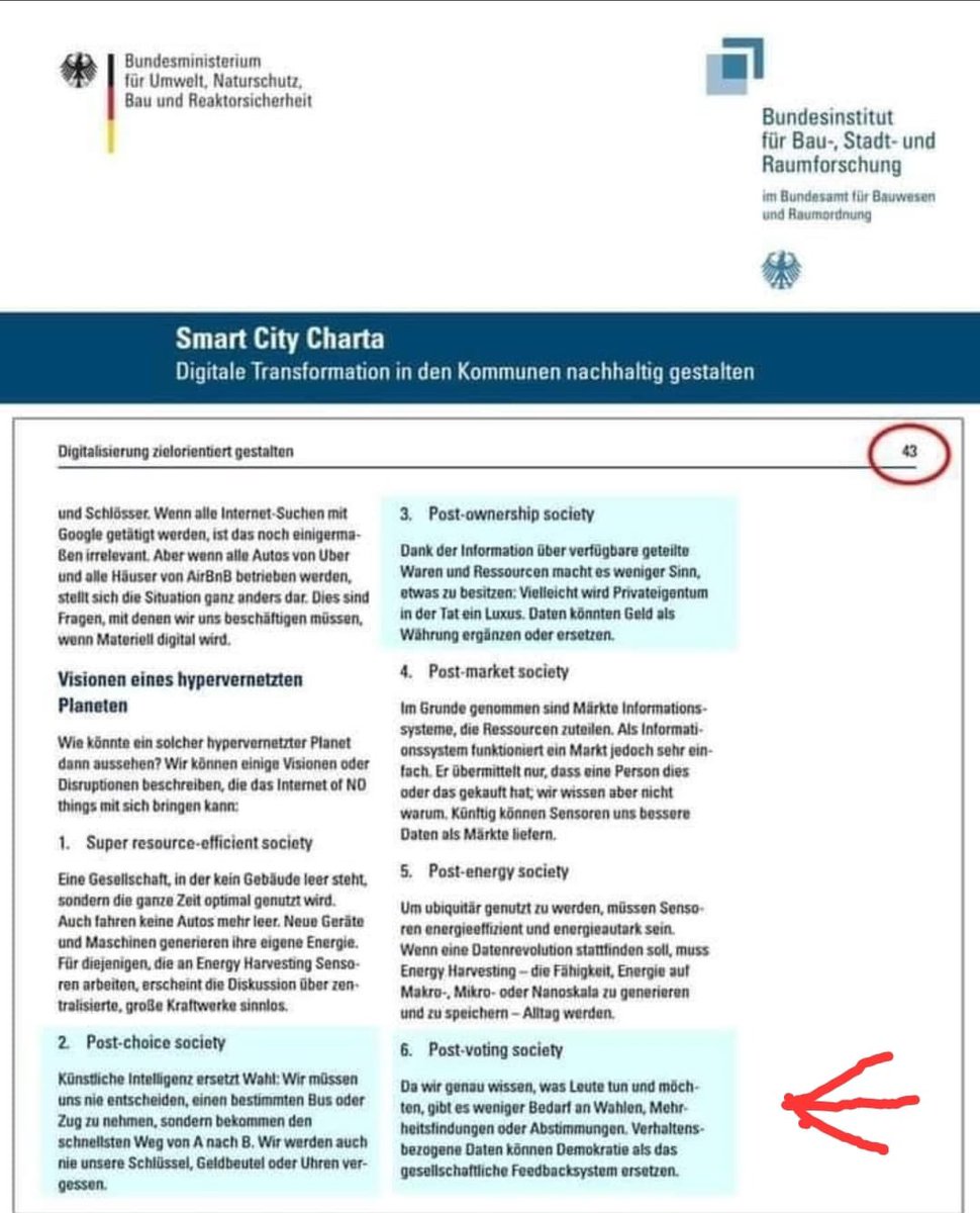 Seite 43 der Smart City Charta. Offizielles Dokument. Bundesinstitut.

Zitat:
„Post-voting society – weniger Bedarf an Wahlen, Mehrheitsentscheidungen oder Abstimmungen, da wir wissen, was Menschen wollen.“

Geht’s noch?!
Da wird ernsthaft in Erwägung gezogen, die repräsentative