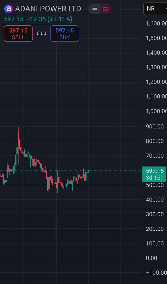 noobtrader33's tweet image. Batao is baar button dabane se adani ke pass kitna paisa jayega 🙈