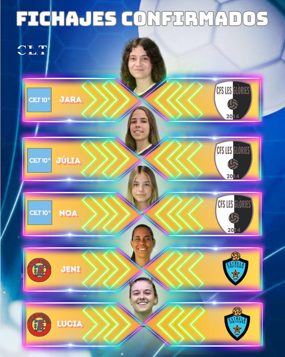 ✅ Jara, Júlia y Noa nuevos refuerzos de <a href="/CFSLesGlories/">CFS Les Glòries 2014</a>  

✅ Jeni y <a href="/luciapaaaz/">Lucía Paz</a> nuevos refuerzos de Estrela Cortegada

#Futsal #FutbolSala