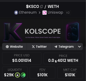 Cat Trade 🐈📈

I have bought $KSCO <a href="/KolScopeTech/">KolScope</a>  - KOL Scope

— — — 🐈 Personal Thoughts — — —

A few good frens that I trust made me aware of $KSCO.

KOL Scope aims to filter your feed to make it easier to spot good projects.

Today they have released their KOL Dashboard and