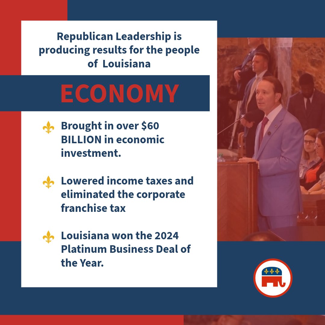📚 EDUCATION | 📈 ECONOMY | 💪 HEALTH
Republican leadership is delivering for Louisiana families and the results are clear!

Education
• Jumped 11 spots on the Nation’s Report Card
• Passed “Let Teachers Teach” reforms
• Removed cell phones from classrooms

Economy
•