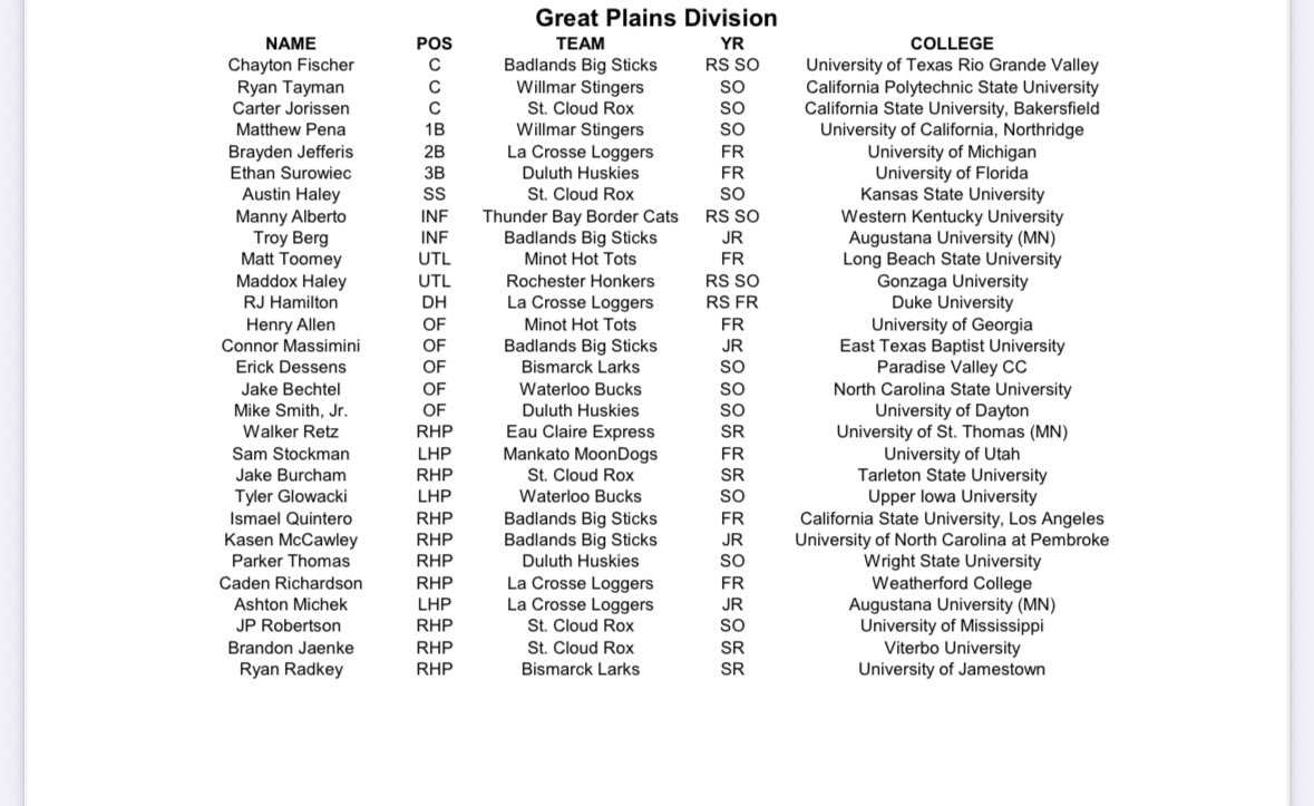 East Lake Baseball tweet media