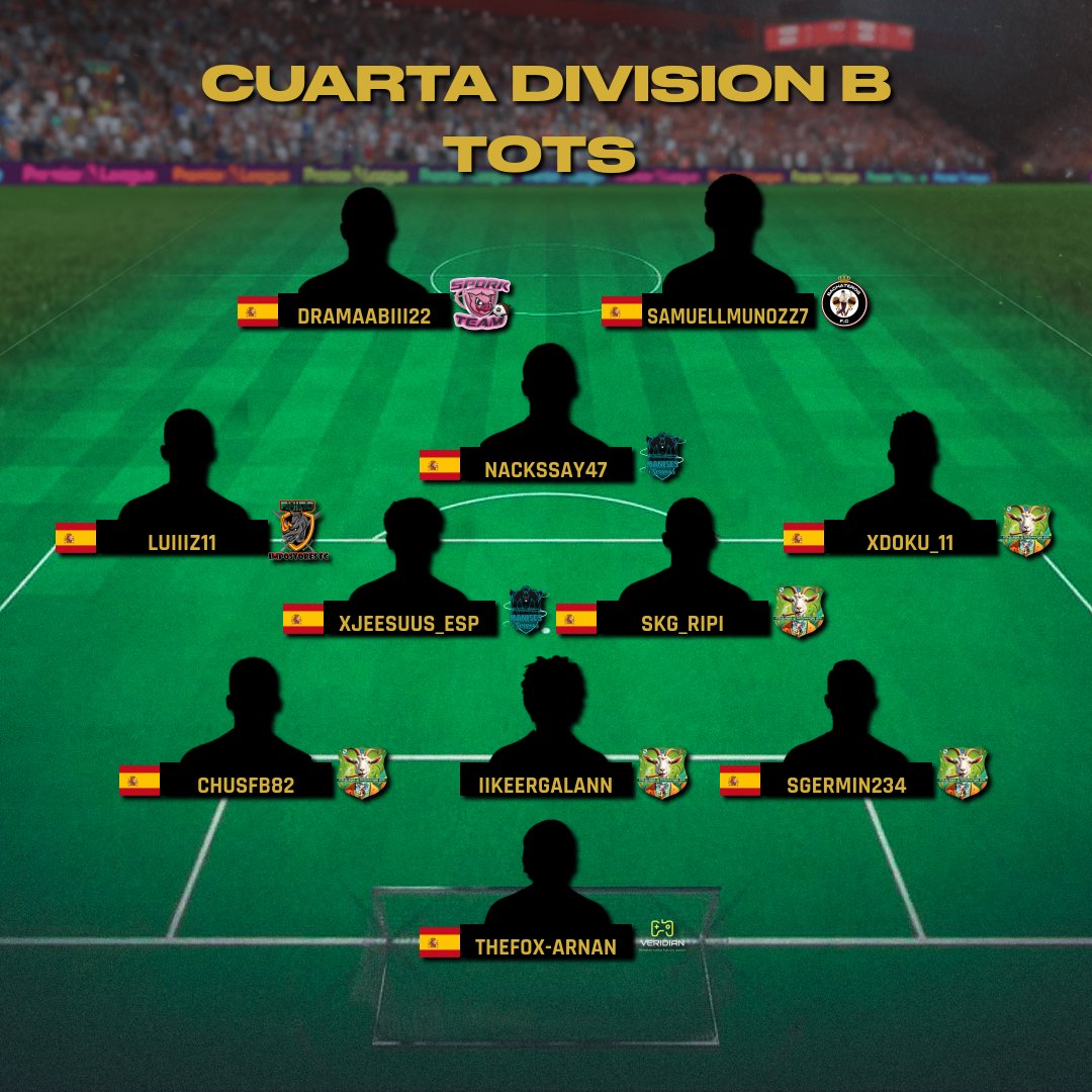 Virtual Pro Gaming Espaรฑa (@vpg_spain) on Twitter photo โ โ โ โ
โ โ โ ONCE DE LA SEASON โ โ โ โ
โ โ โ
๐ CUARTA DIVISIรN B
๐๏ธ TEMPORADA 8
๐ <a href="/Veridian_eClub/">Veridian eClub</a>
๐ <a href="/VaquesYCabres/">Vaques y Cabres</a>
๐ <a href="/MANISESeSports/">Manises eSports</a>
๐ <a href="/ImpostoresFC/">IMPOSTORES FC</a>
๐ <a href="/SPORK_TEAM/">SPORK TEAM</a>
๐ <a href="/Bachateros98869/">Bachateros Fc</a>
#TuEresVPG #Apoyaeldirecto <a href="/ImpactGame_es/">Impact Game</a> โ โ โ โ
โ โ โ ONCE DE LA SEASON โ โ โ โ
โ โ โ
๐ CUARTA DIVISIรN B
๐๏ธ TEMPORADA 8
๐ <a href="/Veridian_eClub/">Veridian eClub</a>
๐ <a href="/VaquesYCabres/">Vaques y Cabres</a>
๐ <a href="/MANISESeSports/">Manises eSports</a>
๐ <a href="/ImpostoresFC/">IMPOSTORES FC</a>
๐ <a href="/SPORK_TEAM/">SPORK TEAM</a>
๐ <a href="/Bachateros98869/">Bachateros Fc</a>
#TuEresVPG #Apoyaeldirecto <a href="/ImpactGame_es/">Impact Game</a>