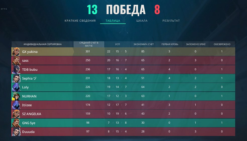 1-0 against Team To Glory 🫡