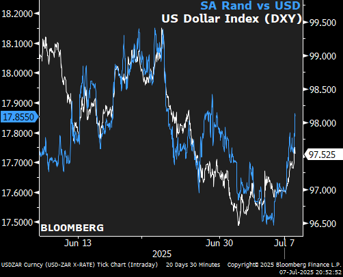 *#TRUMP TO IMPOSE 30% TARIFF ON GOODS FROM SOUTH AFRICA