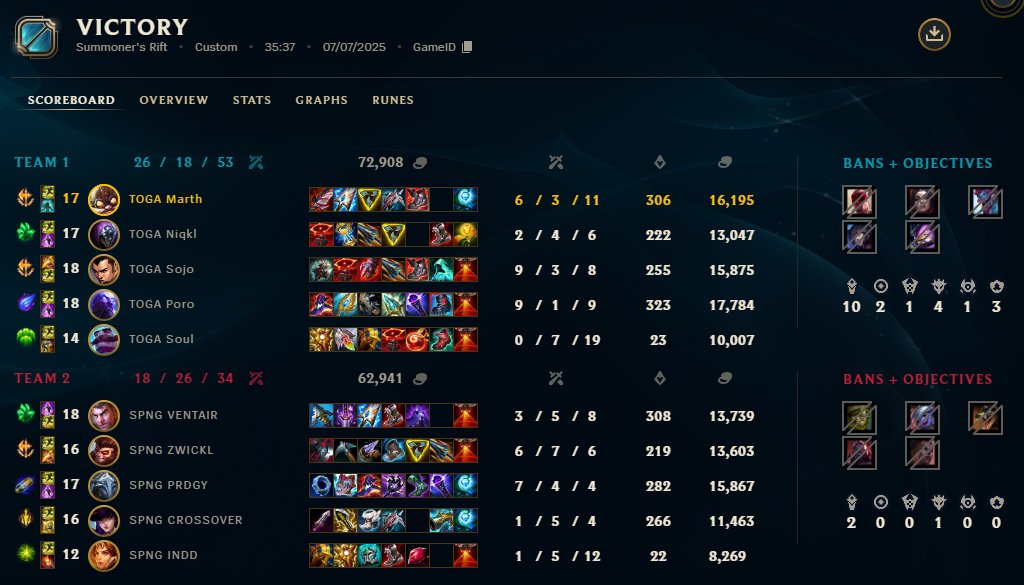 Marth (@austrianmarth) on Twitter photo 3-0 in meinem Primeleague comeback gegen <a href="/SpongecordPrime/">Spongecord</a>. 1st game bischen shaky aber je länger die series ging desto besser haben wir zueinander gefunden.
Bin overall aber happy mit unserer synergy obwohl wir keine scrims hatten, nächstes Match am Mittwoch 🫡🧐 3-0 in meinem Primeleague comeback gegen <a href="/SpongecordPrime/">Spongecord</a>. 1st game bischen shaky aber je länger die series ging desto besser haben wir zueinander gefunden.
Bin overall aber happy mit unserer synergy obwohl wir keine scrims hatten, nächstes Match am Mittwoch 🫡🧐