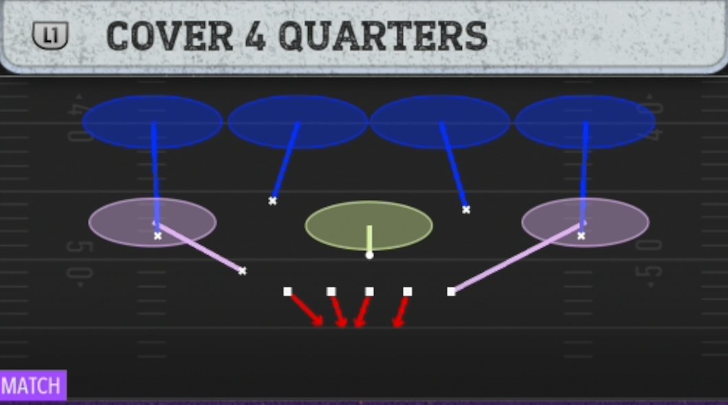 Sportsgamerz's tweet photo. Best Defensive Playbook in CFB 26 is 335 Tite

Heavy Blitzing Formations:

✅34 Tite
✅Nickel 33 DBL Mug
✅Nickel 24 Single/Load Mug

Great Coverage Defenses:

✅Dime 236 Will
✅Dime Rush

Great Balanced Defense (Coverage/Run Defense)

✅335 Tite/Penny