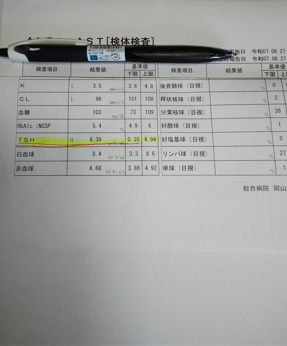 U4uiRbUq2qPyOij's tweet photo. 令和7年6月27日

腹部エコー検査
採血

TSHが
8.39に上昇
10.0
を超えるとチラージン内服案件

平成16年7月に再々発
アイソトープ治療
「甲状腺機能低下を起こすことがある可能性がありますよ」
と説明
「いつか!」
覚悟していた

数値として見てしまうとショック https://t.co/MwacxcXGlI