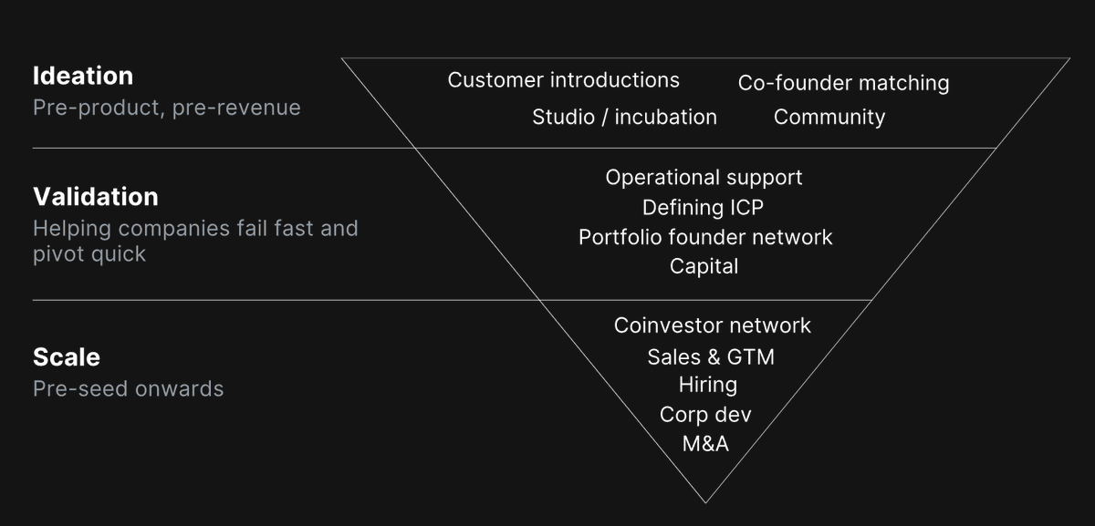 joinripplex's tweet photo. No fixed timelines. No rigid templates. Just a high-trust, high-momentum community built around people who ship.  The next generation of founder support doesn't look like a program. It looks like a platform for long-term relationships, built for people who build differently. https://t.co/5F1s090rXH