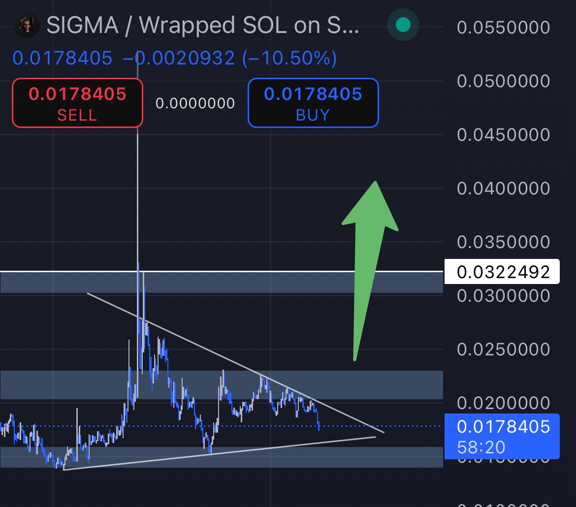 sigmastorehu's tweet photo. $SIGMA flip all others coins. repricing begin soon. new ath in summer. Multi-billions in 2025.
Trust the process. The plan not changed https://t.co/Ix7ekkjyze