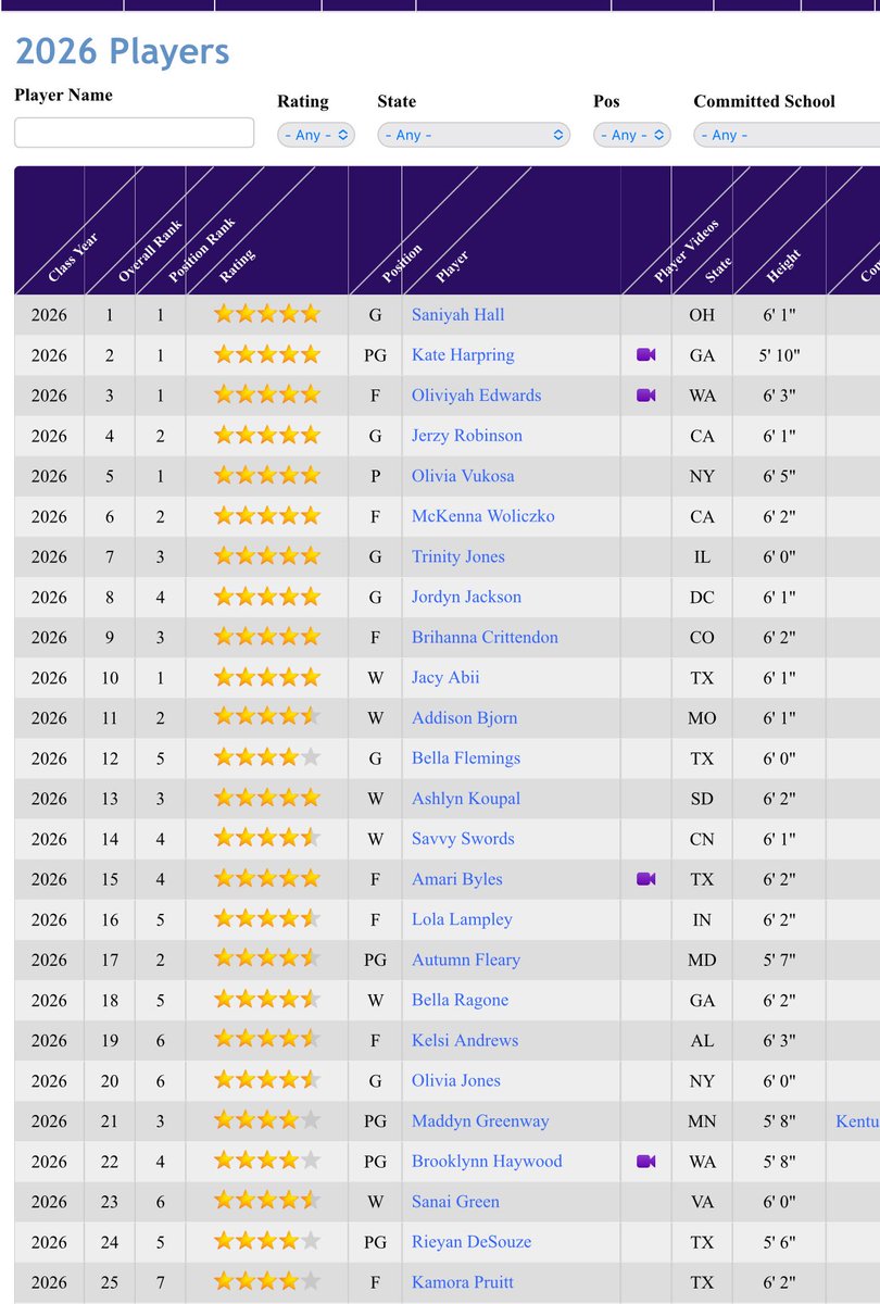 Looking forward to hosting 3 of the Top 25 prospects in the country on July 11th at 
The Blueprint. 

Schedule released Tuesday by noon.