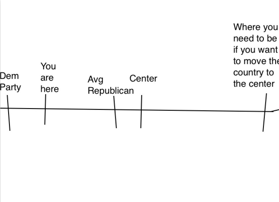 I made you a nice little picture to explain