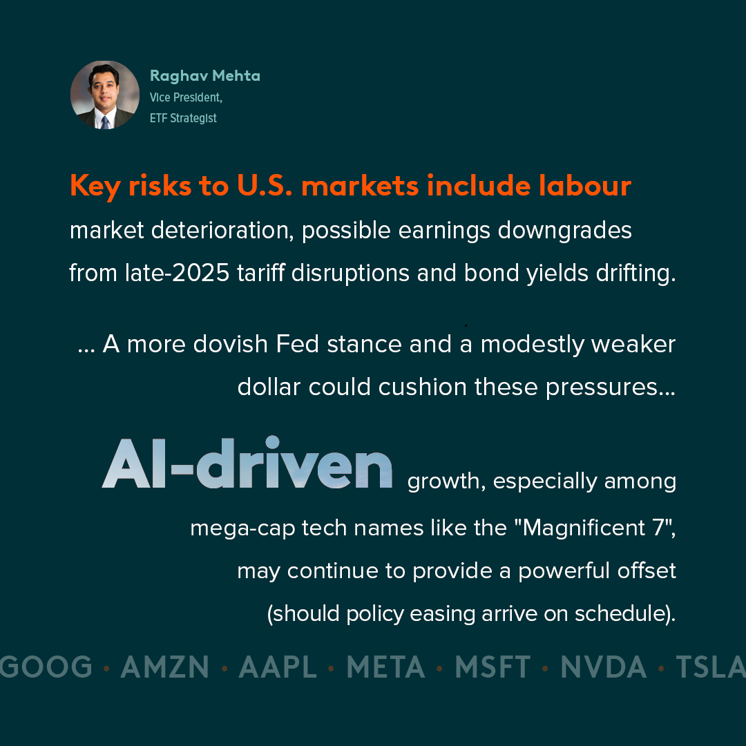 globalxca's tweet image. Despite global uncertainty, U.S. equities are holding up. What’s driving the momentum?
ETF Strategist, Raghav Mehta explains why he expects American companies to outpace international peers.
Read more: globalx.ca/insights/artic…