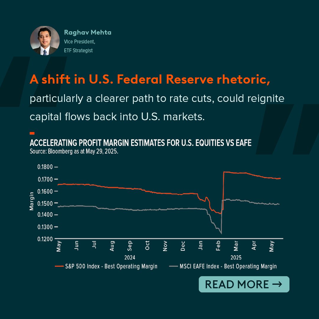 globalxca's tweet image. Despite global uncertainty, U.S. equities are holding up. What’s driving the momentum?
ETF Strategist, Raghav Mehta explains why he expects American companies to outpace international peers.
Read more: globalx.ca/insights/artic…