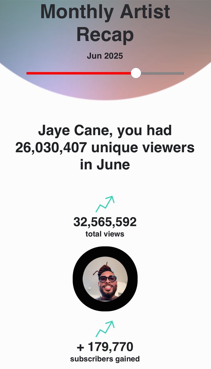 Jayecane's tweet image. Wow !!!! 32 million views and 179,000 subscribers in one month !!!!???