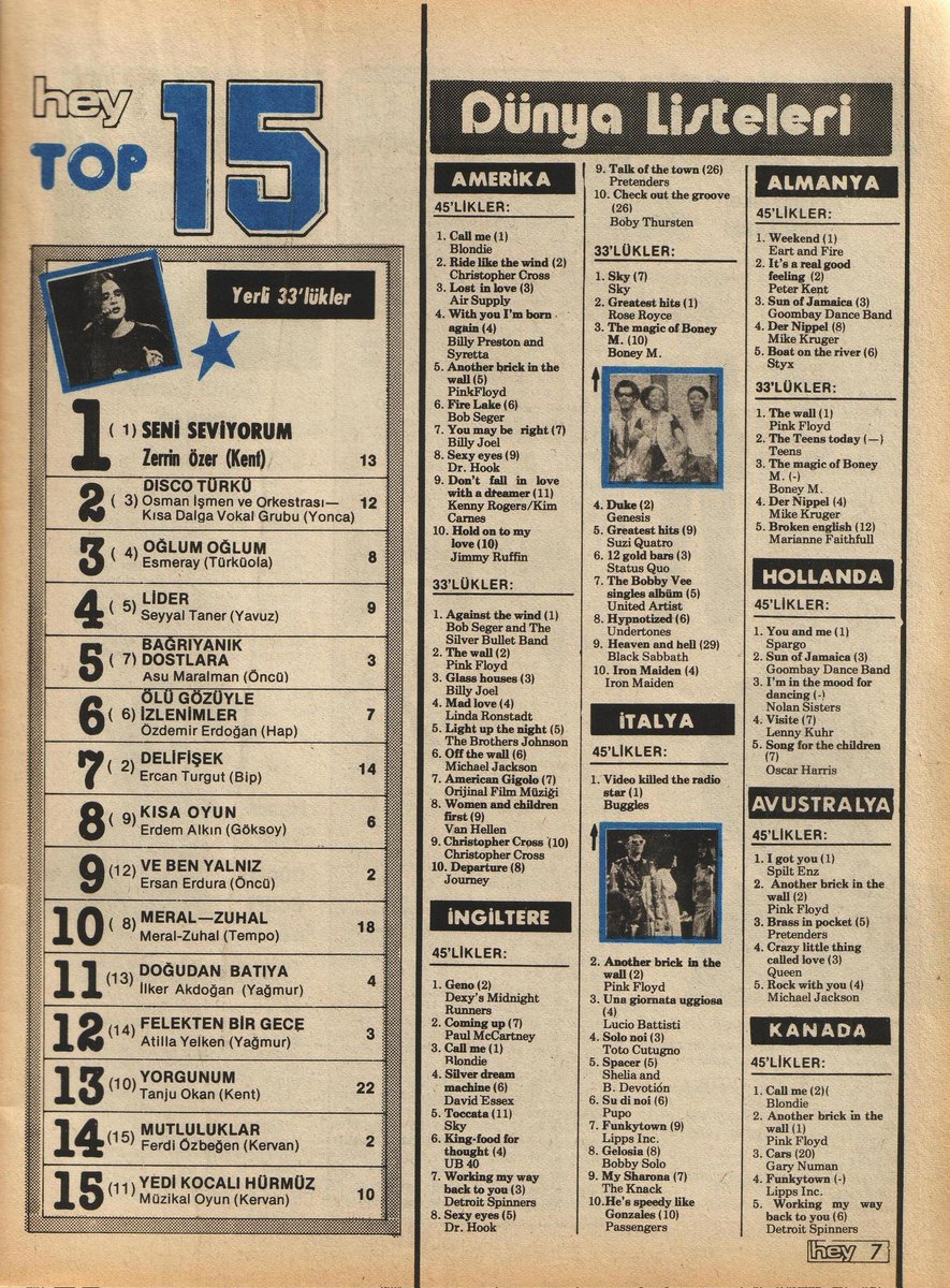 Mehmetcan198's tweet photo. #ErolEvgin #PinkFloyd #TanjuOkan #AsuMaralman #NiniRosso #MichaelFranks #StevieWonder #BoneyM #TheBuggles #ZerrinÖzer #Mayıs #1980yılı @MehmetE29796180 @Yasemin70619829 @tchulya80 @_Arsiv_ https://t.co/ZbkGeOIMsb