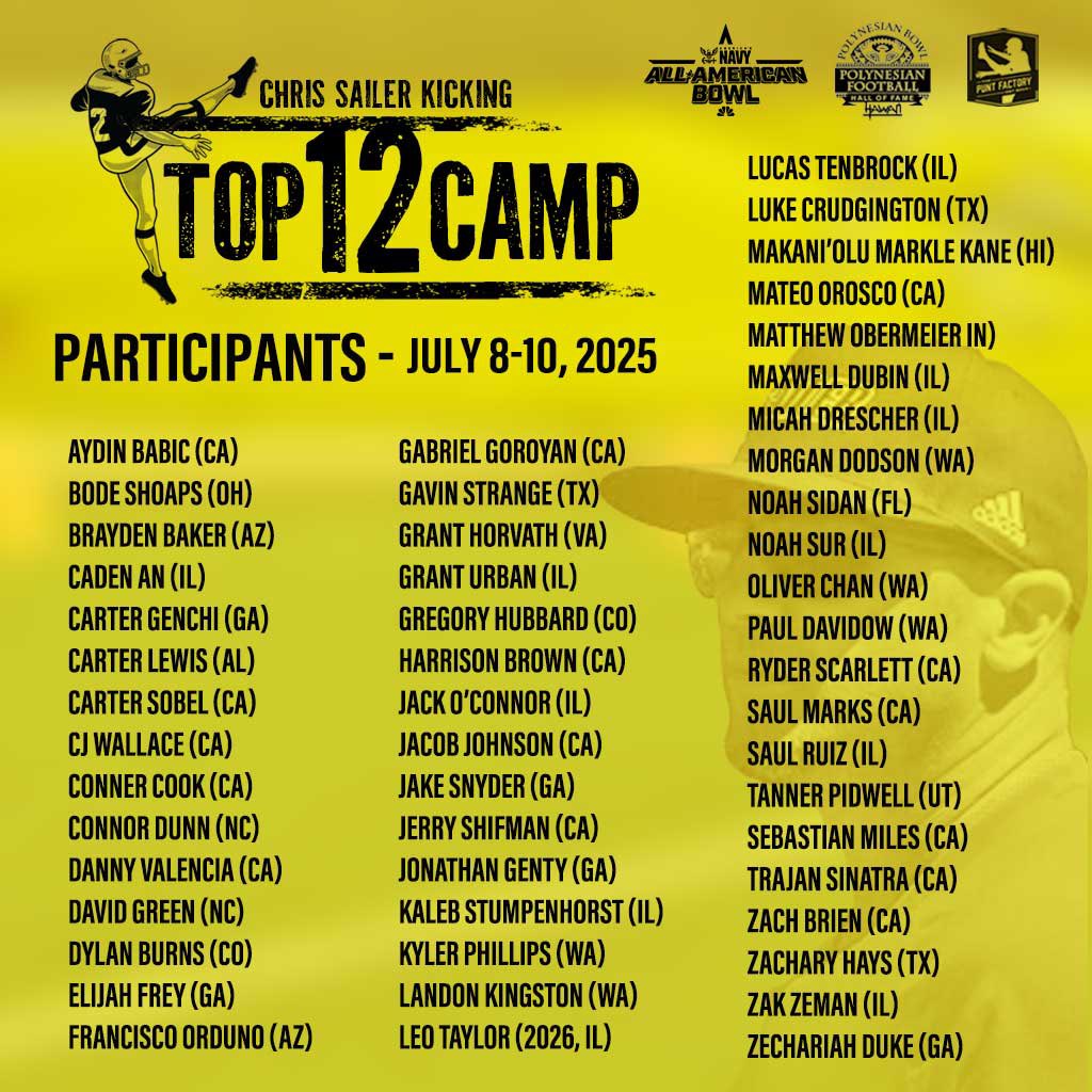 Chris Sailer Kicking (@chris_sailer) on Twitter photo Tomorrow… the best of the best arrive in Los Angeles, CA to compete for twelve TOP 12 Spots & 4 <a href="/AABonNBC/">Navy All-American Bowl</a> Spots! Best time of the year! Who will it be? <a href="/ErikRichardsUSA/">Erik Richards</a> <a href="/stevequinnFBU/">steve quinn</a> <a href="/ThePuntFactory/">Aaron Perez</a> <a href="/obi1_39/">Obi1.39</a> #TeamSailer #PuntFactory #TOP12 Tomorrow… the best of the best arrive in Los Angeles, CA to compete for twelve TOP 12 Spots & 4 <a href="/AABonNBC/">Navy All-American Bowl</a> Spots! Best time of the year! Who will it be? <a href="/ErikRichardsUSA/">Erik Richards</a> <a href="/stevequinnFBU/">steve quinn</a> <a href="/ThePuntFactory/">Aaron Perez</a> <a href="/obi1_39/">Obi1.39</a> #TeamSailer #PuntFactory #TOP12