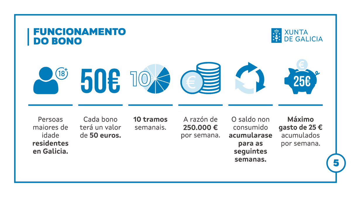 🐟 Hoxe anunciamos a posta en marcha do Bono Peixe, por valor dun máximo de 50 euros, que poderá descargarse a partir do vindeiro 28 de xullo.