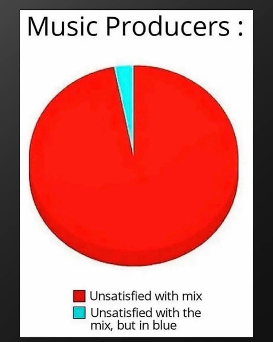 CriteriaMiami's tweet photo. #mememonday

The struggle is real. 
.
.
.
#producer #musicpro #musicproducer #mix #mixingengineer #studiolife #producerlife #recordingstudio 

Rp @music_producer_memes https://t.co/tSwQCcZiQS
