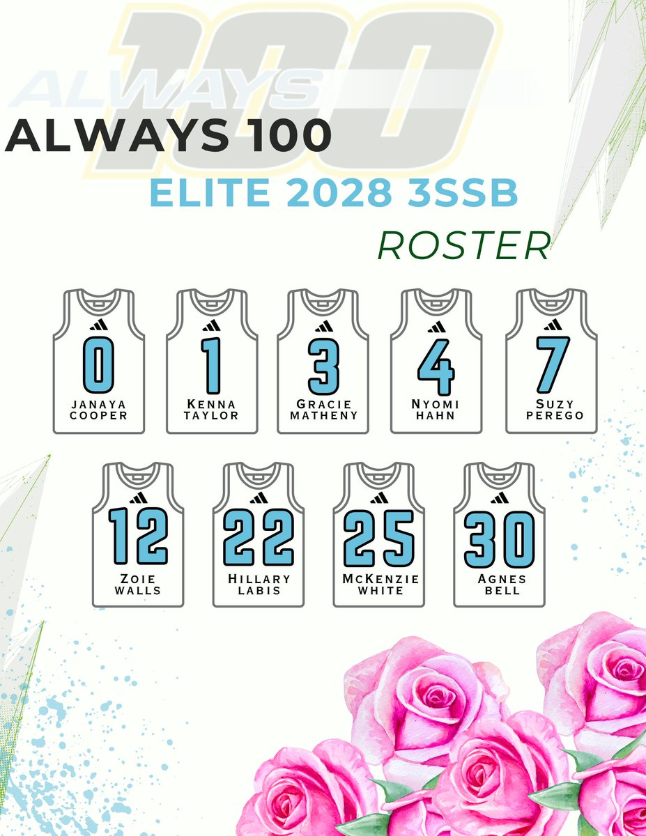 Always 100 2028 3SSB (@100_2028) on Twitter photo These students athletes have been in the gym and weight room grinding and preparing for July! 💯
First stop: Louisville, KY📍
Catch us this week at the Run 4 Roses Classics‼️
<a href="/vjhAlways100/">Always 100</a> These students athletes have been in the gym and weight room grinding and preparing for July! 💯
First stop: Louisville, KY📍
Catch us this week at the Run 4 Roses Classics‼️
<a href="/vjhAlways100/">Always 100</a>