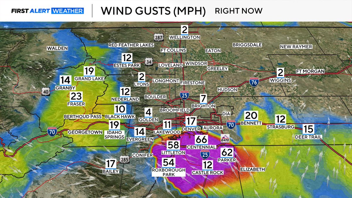 Dave Aguilera (@davecbscolorado) on Twitter photo First Alert: High based gusty storm over Douglas county is creating strong outflow winds over the south Denver Metro area from 55 to 66 mph gusts from Roxborough thru Centennial! #cowx <a href="/LaurenCBS4/">Lauren Whitney</a> <a href="/CallieZTV/">Callie Zanandrie</a> <a href="/AlexLCBS4/">Alex Lehnert</a> <a href="/AshtonCBS/">Ashton Altieri</a> <a href="/CBSJoeWeather/">Joe Ruch</a> First Alert: High based gusty storm over Douglas county is creating strong outflow winds over the south Denver Metro area from 55 to 66 mph gusts from Roxborough thru Centennial! #cowx <a href="/LaurenCBS4/">Lauren Whitney</a> <a href="/CallieZTV/">Callie Zanandrie</a> <a href="/AlexLCBS4/">Alex Lehnert</a> <a href="/AshtonCBS/">Ashton Altieri</a> <a href="/CBSJoeWeather/">Joe Ruch</a>