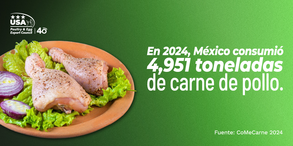 Este fue el total que México consumió de carne de pollo en 2024. 
#Pollo #Consumo #CarneDePollo