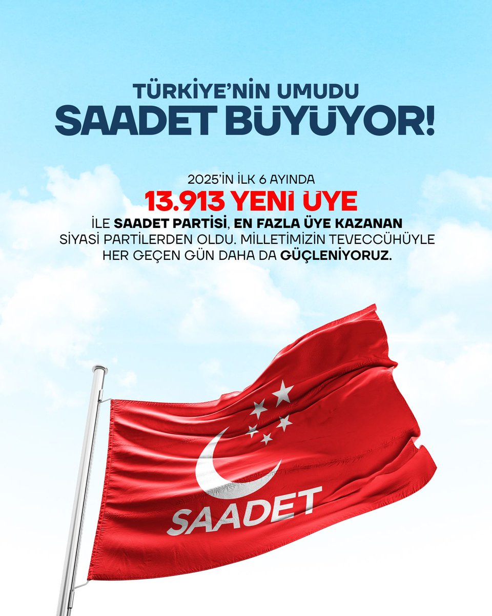 Türkiye’nin Umudu Saadet Büyüyor!

2025’in ilk 6 ayında 13.913 yeni üye ile Saadet Partisi, en fazla üye kazanan siyasi partilerden oldu. Milletimizin teveccühüyle her geçen gün daha da güçleniyoruz.