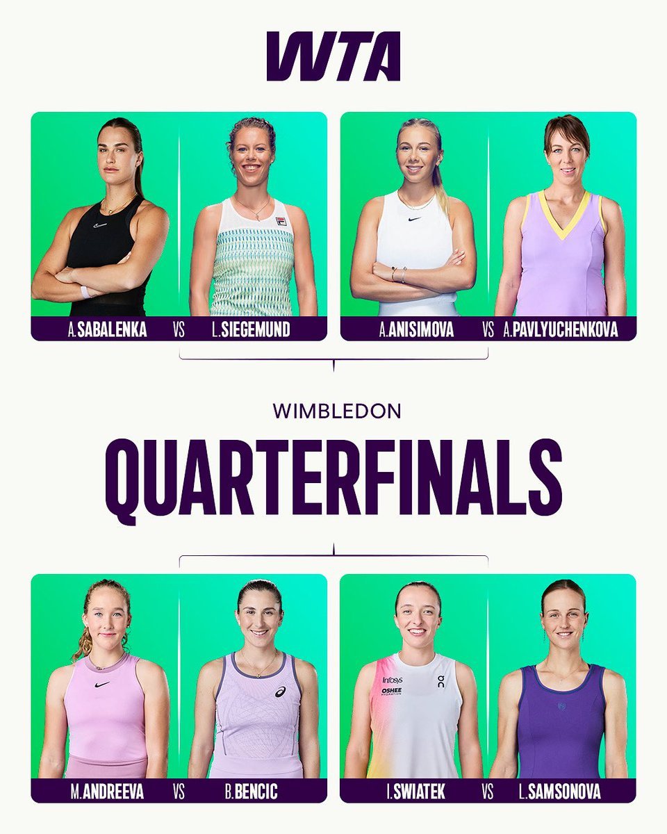 Women's quarters complete at #Wimbledon

Nobody left has won the championship (or reached the final)

Only two Grand Slam singles champs left: Sabalenka &amp; Swiatek

#wta