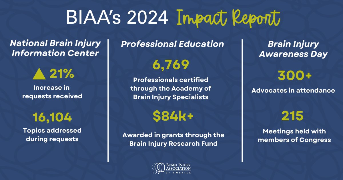biaamerica's tweet photo. We are excited to announce that our 2024 impact report is now available! Take a look at what we've been up to in the past year, view the impact of our programs, and more: https://t.co/NE7X6Aqjvi https://t.co/Elw5irKlUV