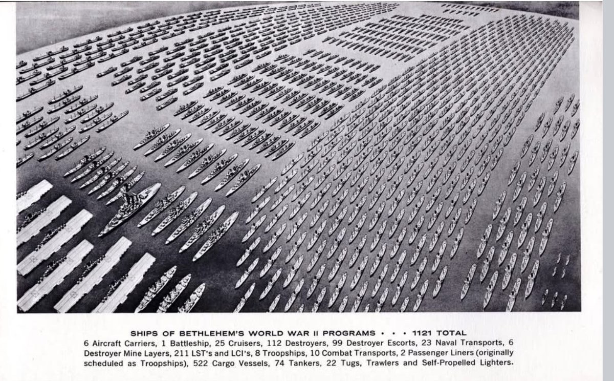 USMMWWII's tweet image. An illustration depicting the extensive World War II shipbuilding efforts of the Bethlehem Steel program, showcasing a total of 1,121 vessels constructed across multiple shipyards.