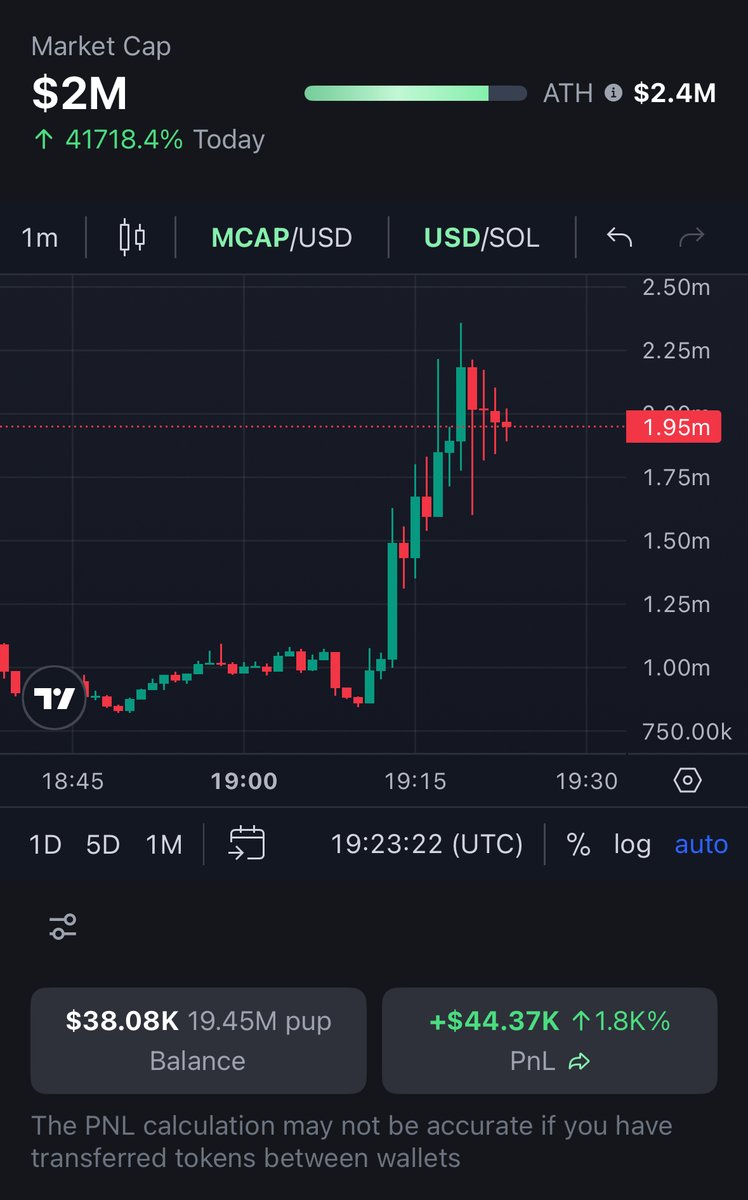 LilMoonLambo's tweet photo. I was buying the dip while you guys wished death on me

Will continue to hold my bags

$pup https://t.co/ZPpXg6sXb4