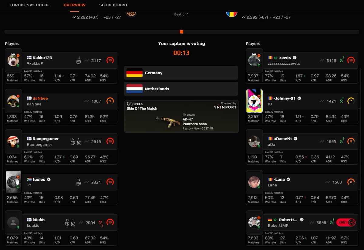 cs_daNbee's tweet image. Im having bit of downfall but only losers quit im here to improve. I have improved a lot but elo is going down, anyways today i played against top 900 EU. Lost 8 13 GGS!