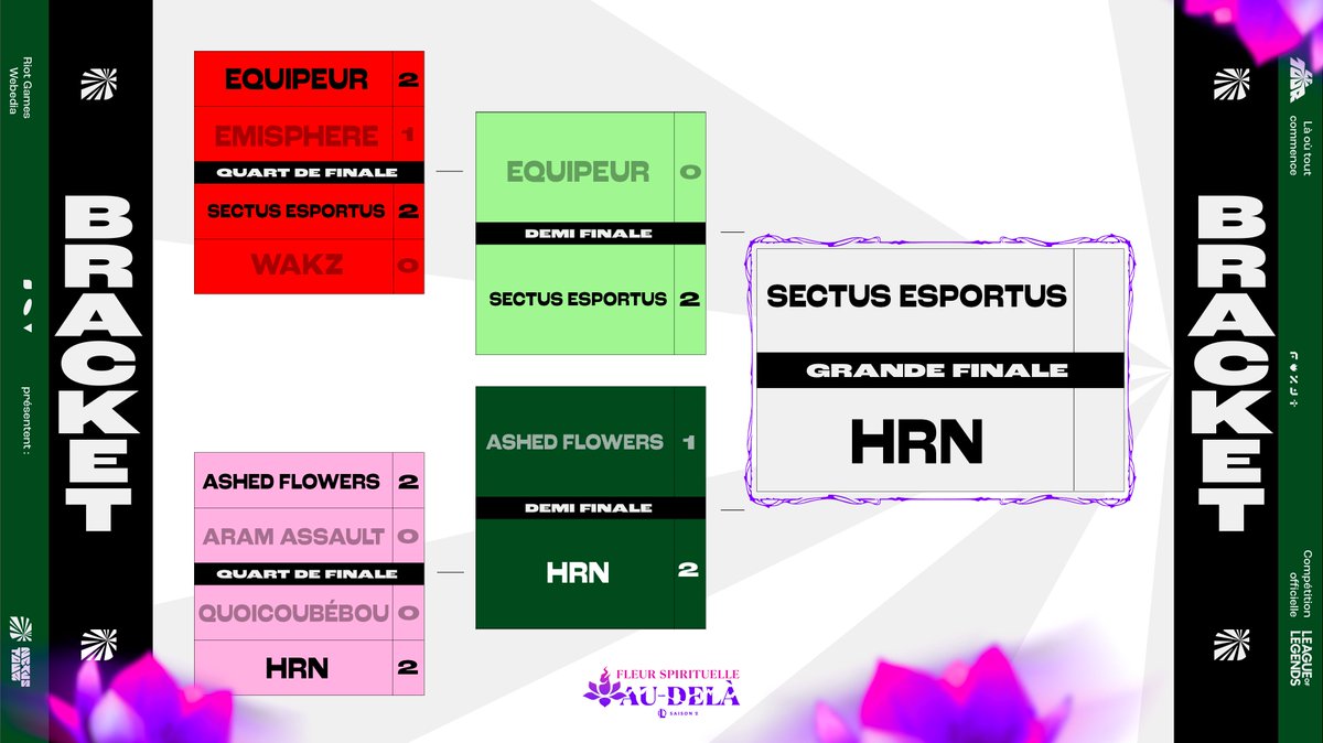 OpenTourFrance's tweet image. Le bracket arrive à son terme !
