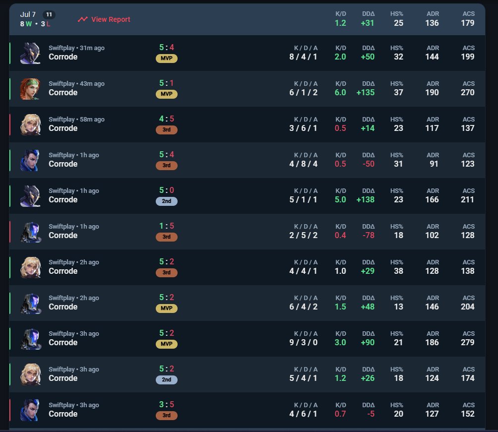 Ya era hora!! Después de otras dos finales en la de <a href="/vityshow/">vitysh0w</a>  y en la <a href="/SandraCabeza/">GX Leviathan</a> , Nos metemos con el peor breach de España <a href="/FranLuque10/">Fran Luque</a> A VOLLARRRRRRRRRRRRRRRR! Por cierto <a href="/deivilonvlr/">dEiv</a> eres muy guapo.