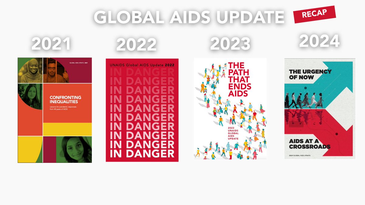 The stakes have never been higher.🚨

Without urgent action, funding cuts could trigger 6️⃣ million new HIV infections &amp; 4️⃣million AIDS-related deaths by 2029.

Get more insights &amp; join the launch of <a href="/UNAIDS/">UNAIDS Global</a>’ #GlobalAIDSUpdate2025 on 10 July ⬇️ bit.ly/4lFvpFd #EndAIDS2030