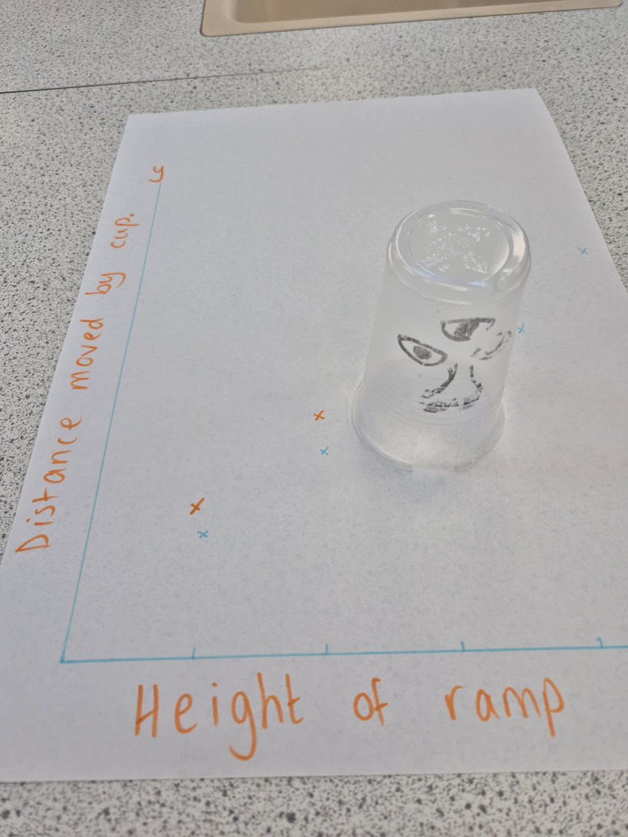 What is a line of best fit? #MillaisYear9 made these graphs as a group to practice drawing curved lines of best fit #MillaisScience #MillaisCollaboration