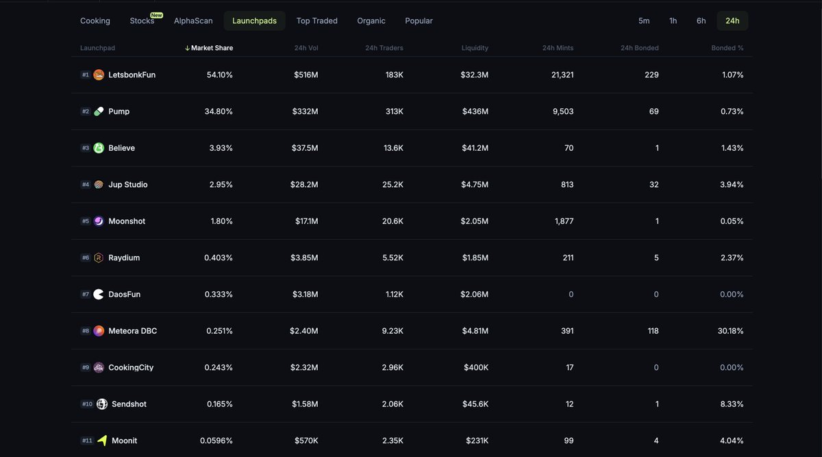 top 10 and yet to be launched fully ;)