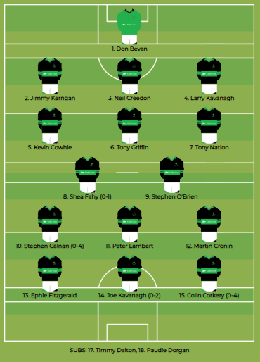 #onthisday 8pm on Thursday, 7 July 1994 at Pairc Ui Rinn 

Cork Senior Football Championship Quarter Final 

Nemo Rangers 0-11
Bishopstown 1-5 

Referee: Niall Barrett (Carrigtwohill) 
#nemorangers #CorkGAA #31YearsAgo