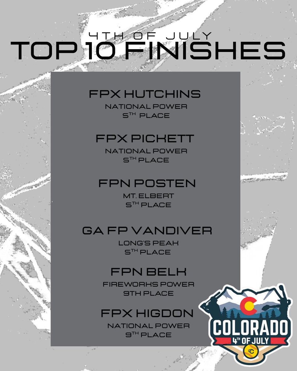 After another big week in Colorado 6️⃣ Fury Platinum teams brought home Top 10 finishes at the 56th Annual Colorado 4th of July Tournament! 🎆

We’re proud of all the teams that competed this week. Safe travels home! 🛫

#platinumproud