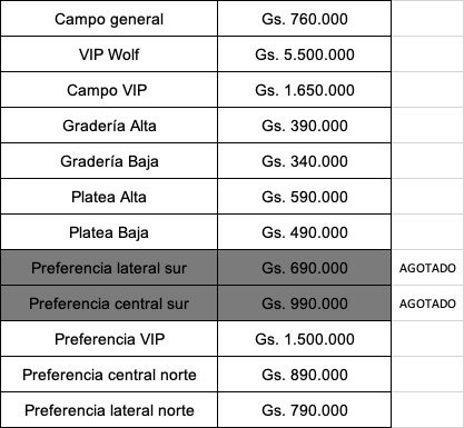 Ya hay sectores agotados en la pre venta para fans de Shakira en Paraguay. 

🏦 Mañana inicia preventa Ueno pero ya con sectores menos 

Aseguren sus entradas: allaccess.com.py/event/shakira